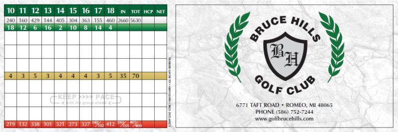 cpl 267 scorecard